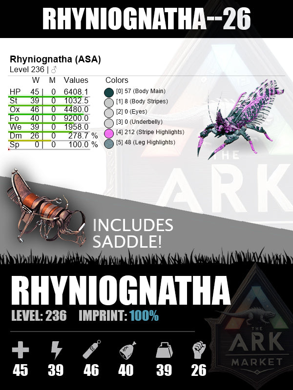 Rhyniognatha | Various Levels