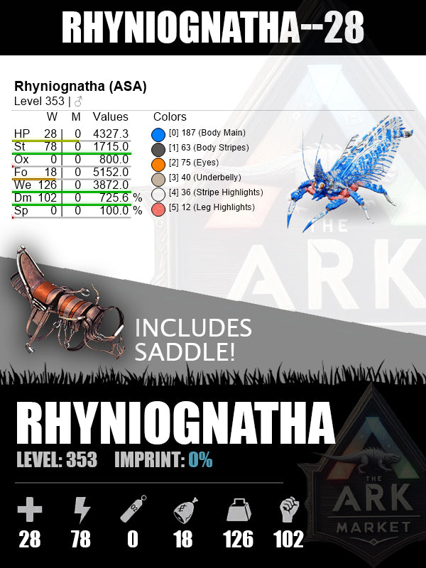 Rhyniognatha | Various Levels