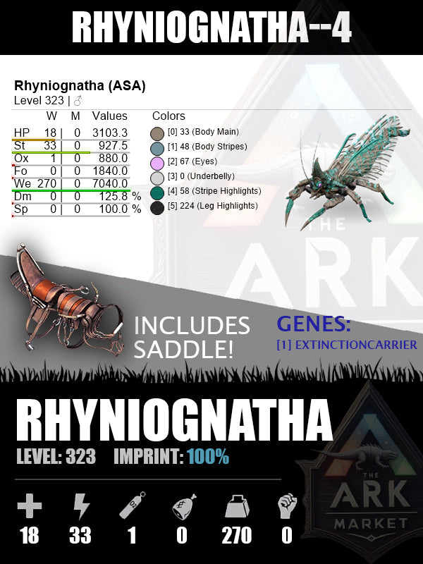 Rhyniognatha | Various Levels