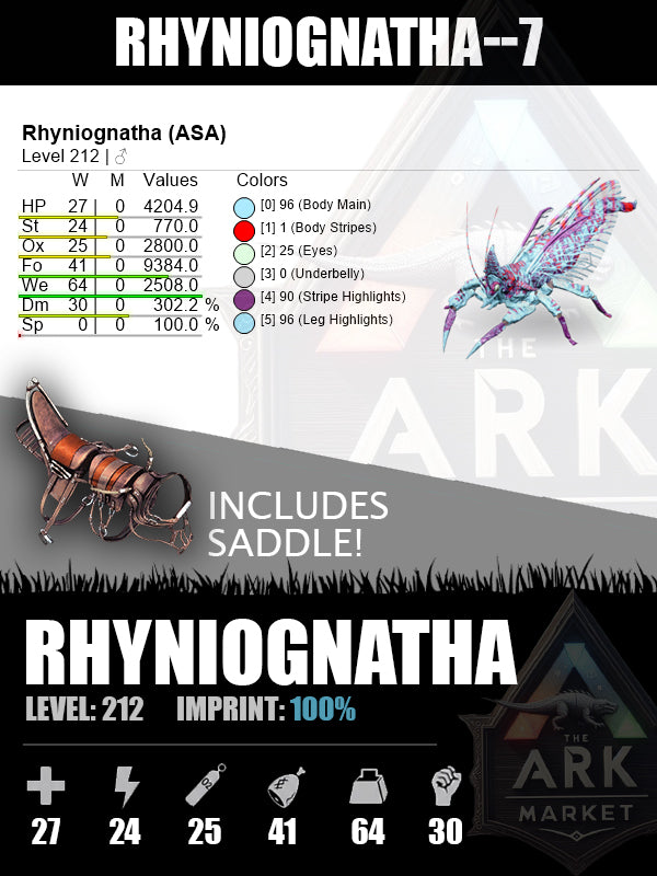 Rhyniognatha | Various Levels