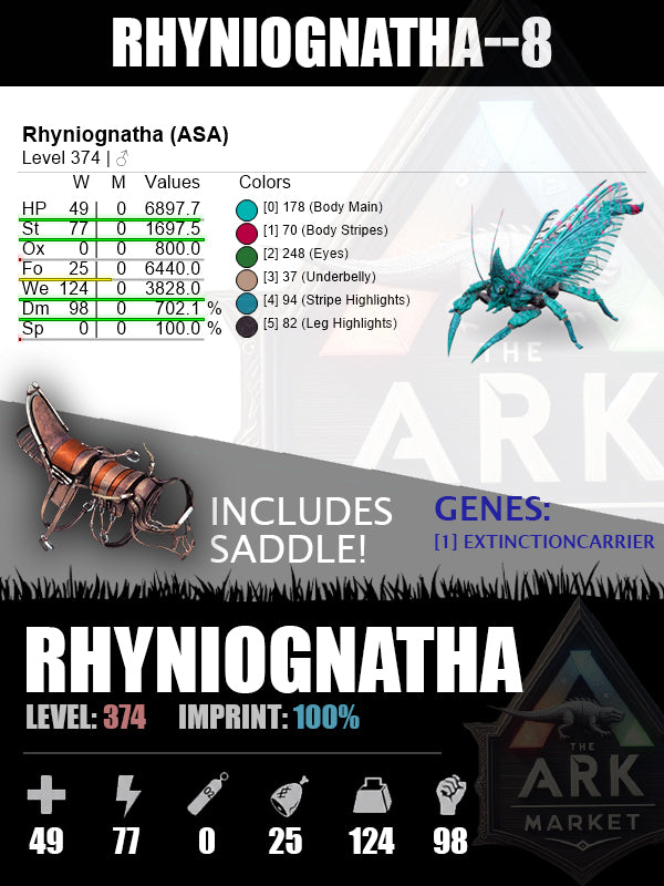 Rhyniognatha | Various Levels