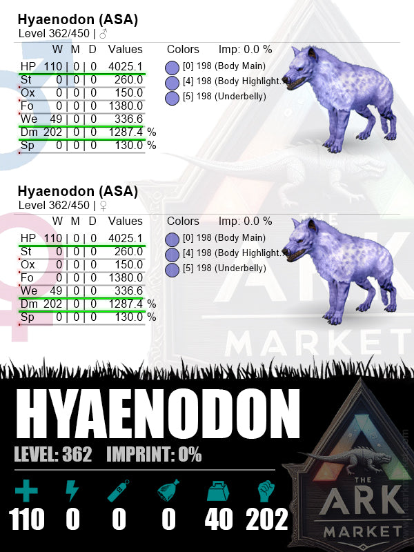 Hyaenodon | Lvl 362 | WE: 336.6 (49) / DM: 1287.4% (202)