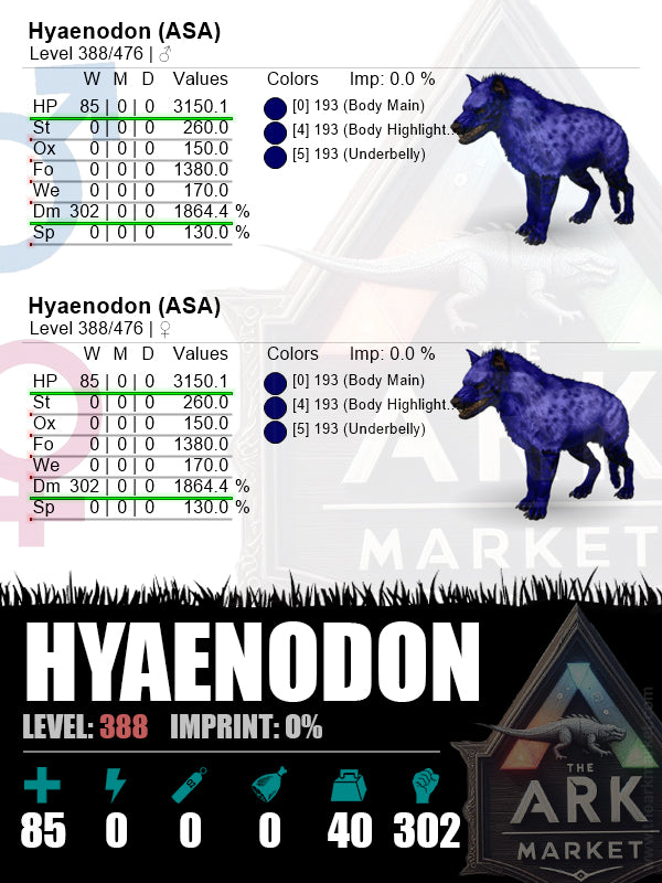 Hyaenodon | Lvl 388 | HP: 3150.1 (85) / DM: 1864.4% (302)