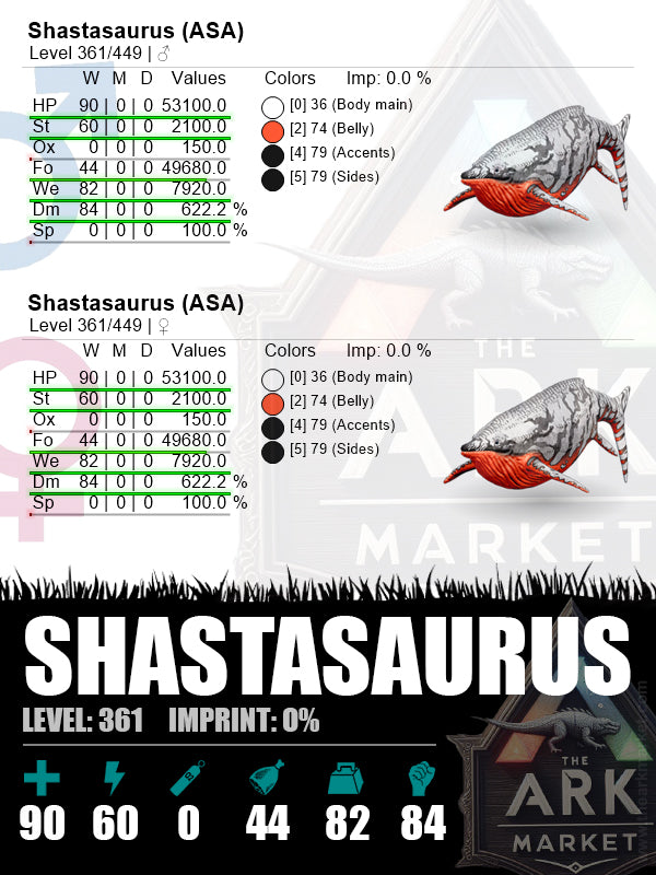 Shastasaurus - Level 361 | Inc. Saddle!