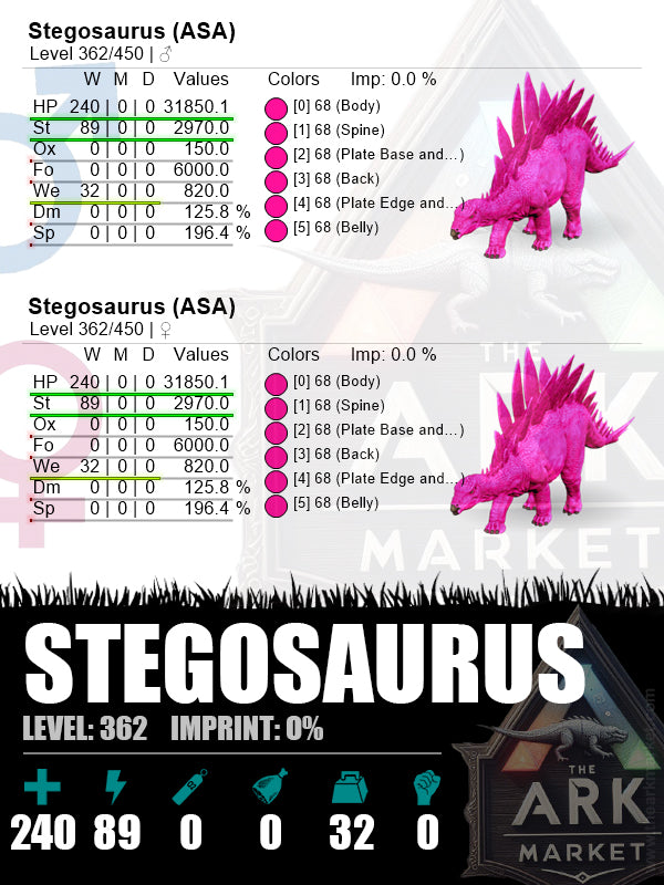 Stegosaurus | Lvl362 | HP: 31850.1 (240) / ST: 2970 (89)