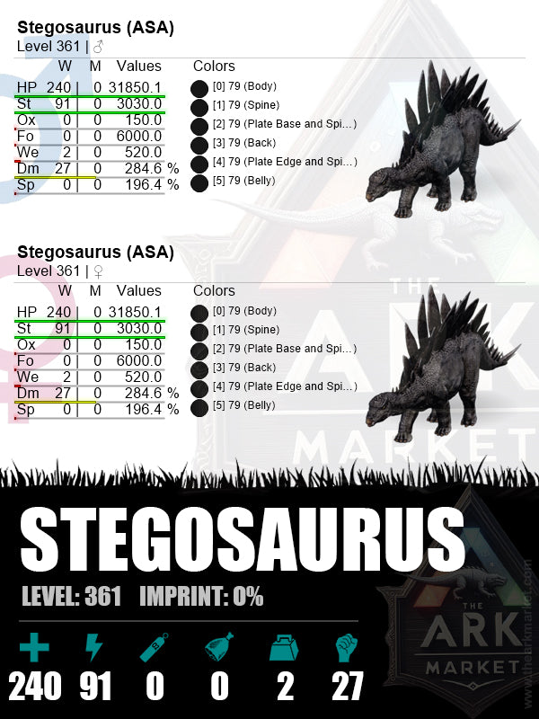 Stegosaurus | Lvl362 | HP: 31850.1 (240) / ST: 2970 (89)