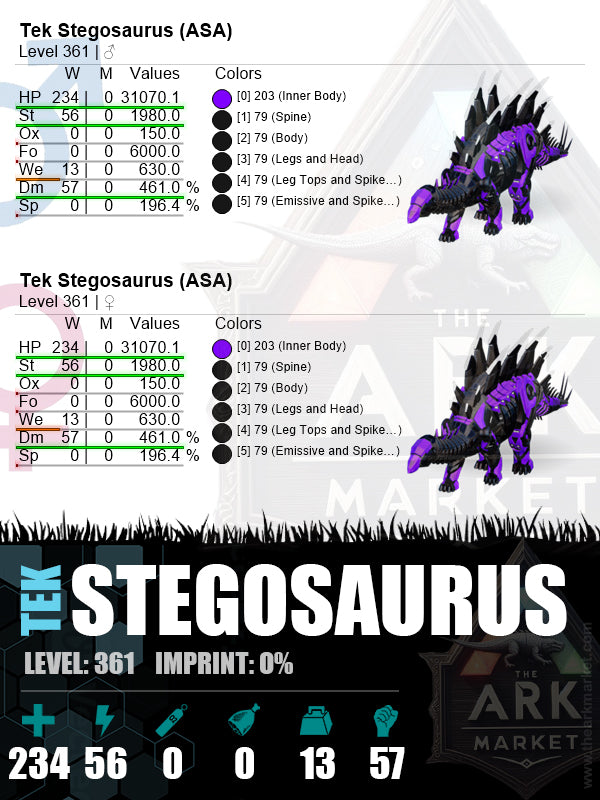 Tek Stego | Lvl361 | HP: 31070.1 (234) / ST: 1980 (56)