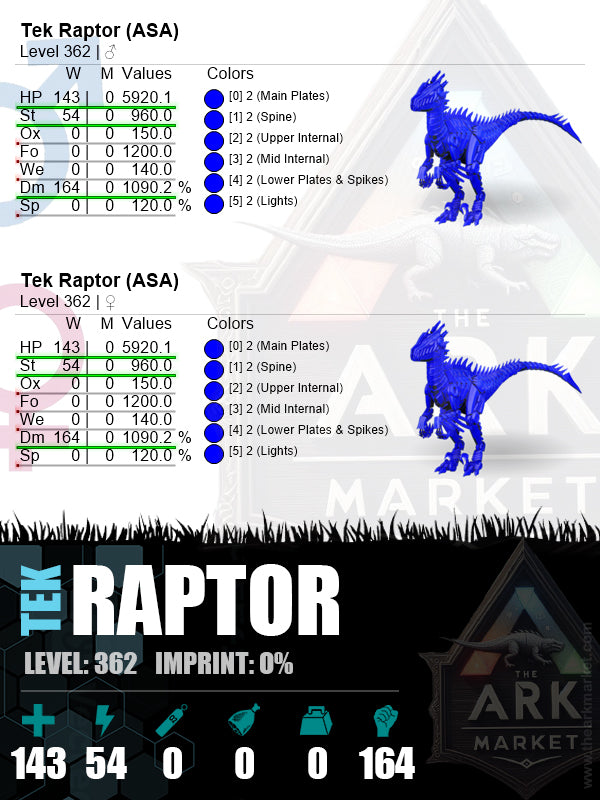 Tek Raptor | Lvl362 | HP: 5920.1 (143) / DM: 1090.2% (164)