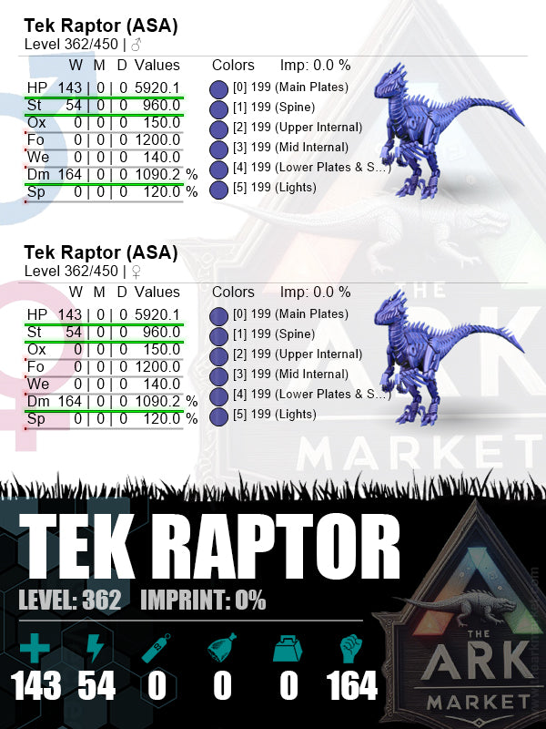 Tek Raptor | Lvl362 | HP: 5920.1 (143) / DM: 1090.2% (164) - The Ark Market