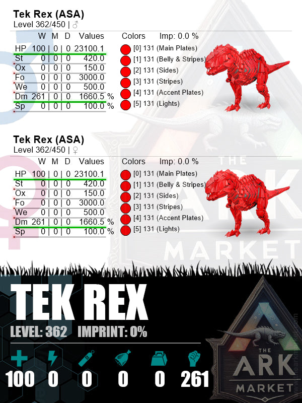 (Clone) Tek Rex | Lvl362 | HP: 23100.1 (100) / DM: 1660.5% (261)