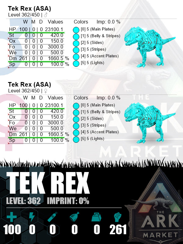 (Clone) Tek Rex | Lvl362 | HP: 23100.1 (100) / DM: 1660.5% (261) - The Ark Market