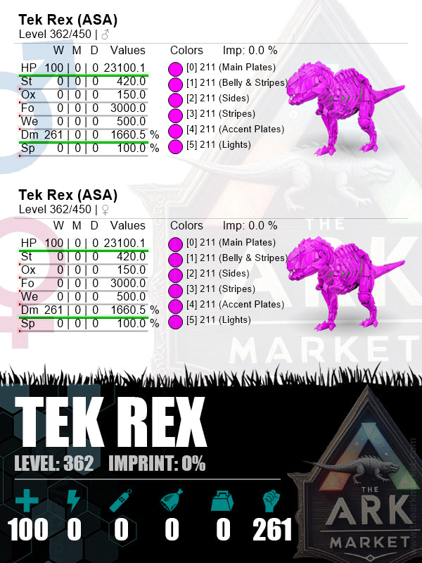 (Clone) Tek Rex | Lvl362 | HP: 23100.1 (100) / DM: 1660.5% (261) - The Ark Market