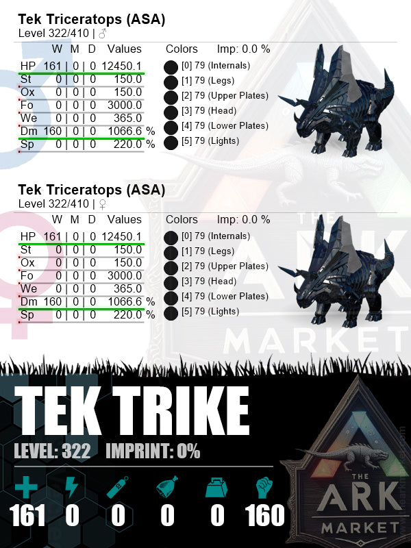 Tek Triceratops | Lvl322 | HP: 5920.1 (143) / DM: 1090.2% (164) - The Ark Market