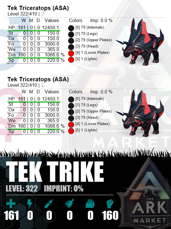Tek Triceratops | Lvl322 | HP: 5920.1 (143) / DM: 1090.2% (164) - The Ark Market