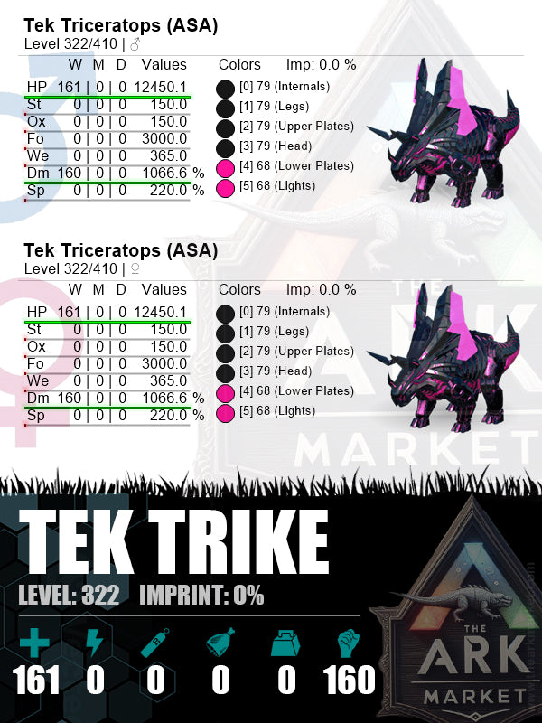 Tek Triceratops | Lvl322 | HP: 5920.1 (143) / DM: 1090.2% (164) - The Ark Market