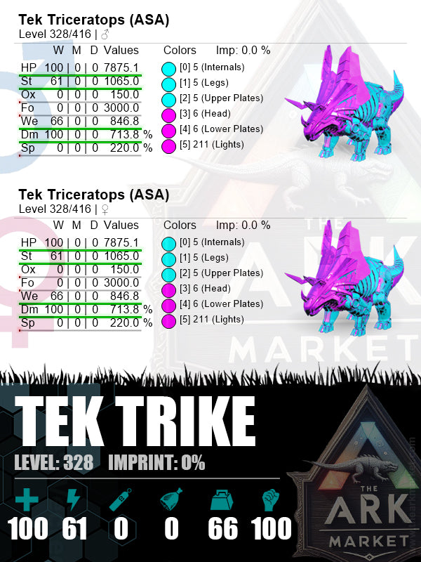 Tek Triceratops | Lvl 328 | HP: 7875.1 (100) / DM: 713.8% (100) - The Ark Market