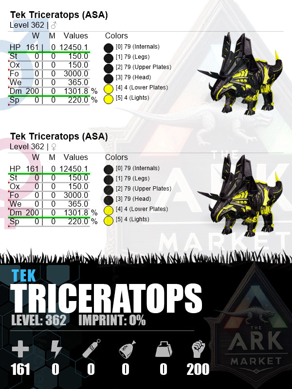 ▪️Tek Trike | Lvl 362 | HP: 12450.1 (161) / DM: 1301.8% (200)