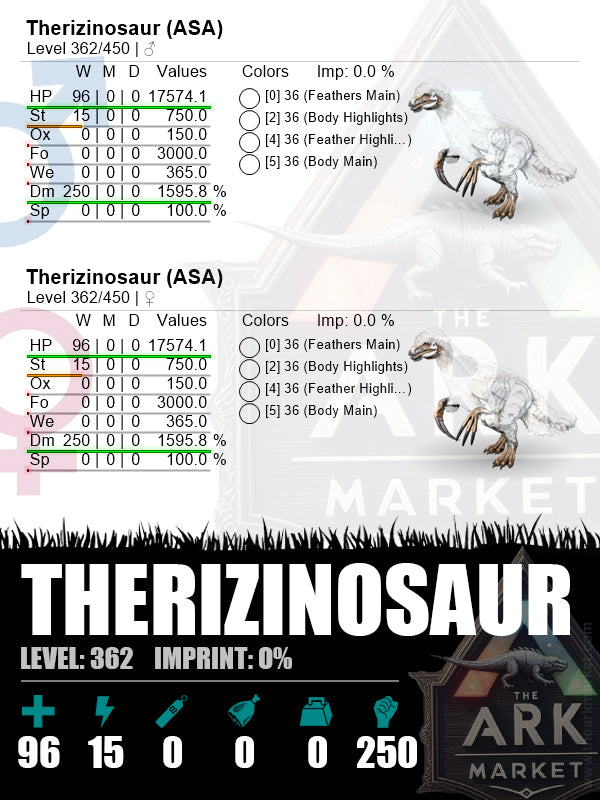 Therizinosaur | Lvl362 | HP: 17574.1 (96) / DM: 1595.8% (250) - The Ark Market