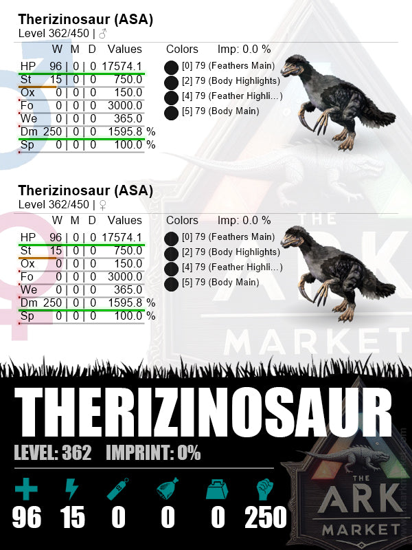Therizinosaur | Lvl362 | HP: 17574.1 (96) / DM: 1595.8% (250) - The Ark Market