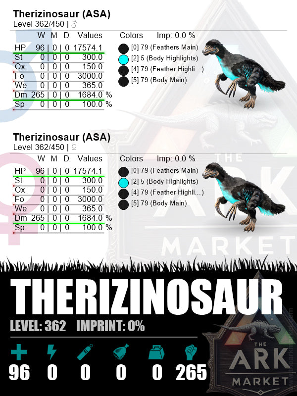 Therizinosaur | Lvl362 | HP: 17574.1 (96) / 1684% (265) - The Ark Market