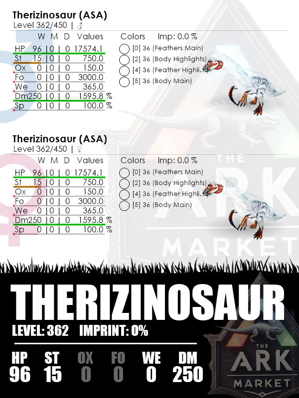 Therizinosaur | Lvl362 | 17574.1HP [96] / 1595.8%DM [250]