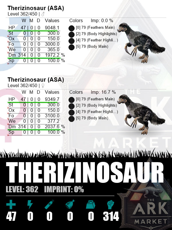 Therizinosaur | Lvl362 | HP: 9048.1 (47) / DM: 1972.2% (314)