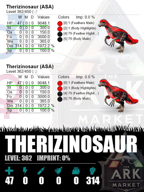 Therizinosaur | Lvl362 | HP: 9048.1 (47) / DM: 1972.2% (314)