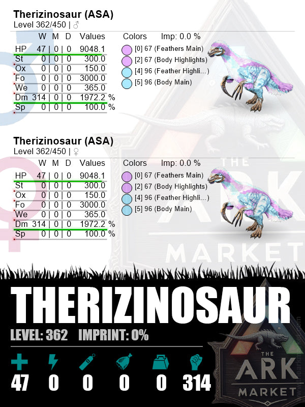 Therizinosaur | Lvl362 | HP: 9048.1 (47) / DM: 1972.2% (314)