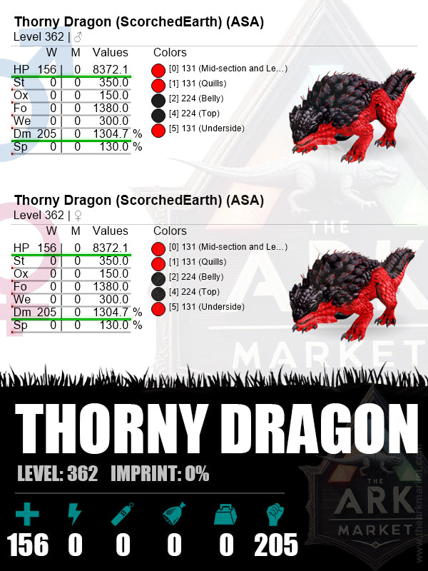 Thorny Dragon | Lvl 362 | HP: 8372.1 (156) / DM: 1304.7% (205)