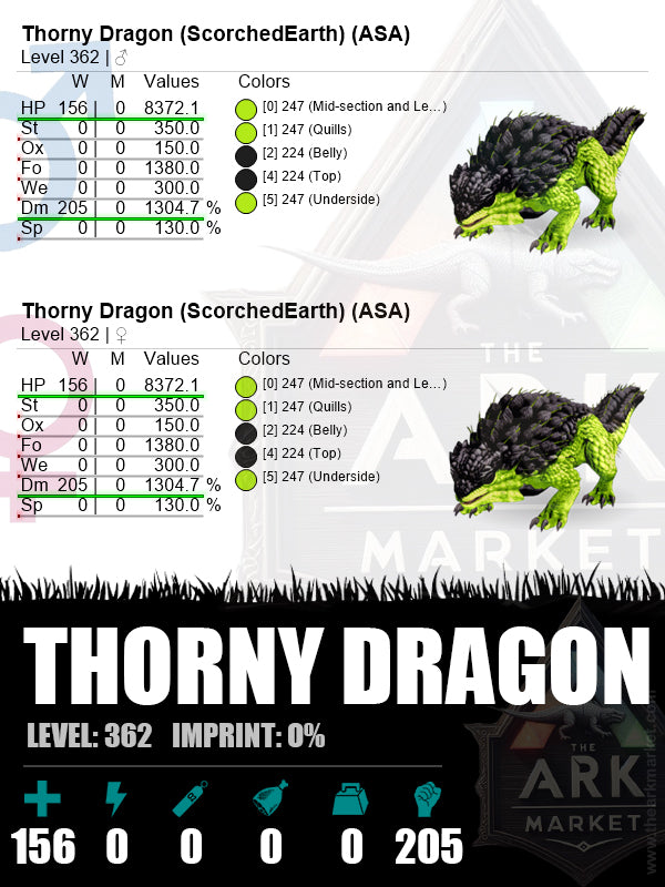Thorny Dragon | Lvl 362 | HP: 8372.1 (156) / DM: 1304.7% (205)