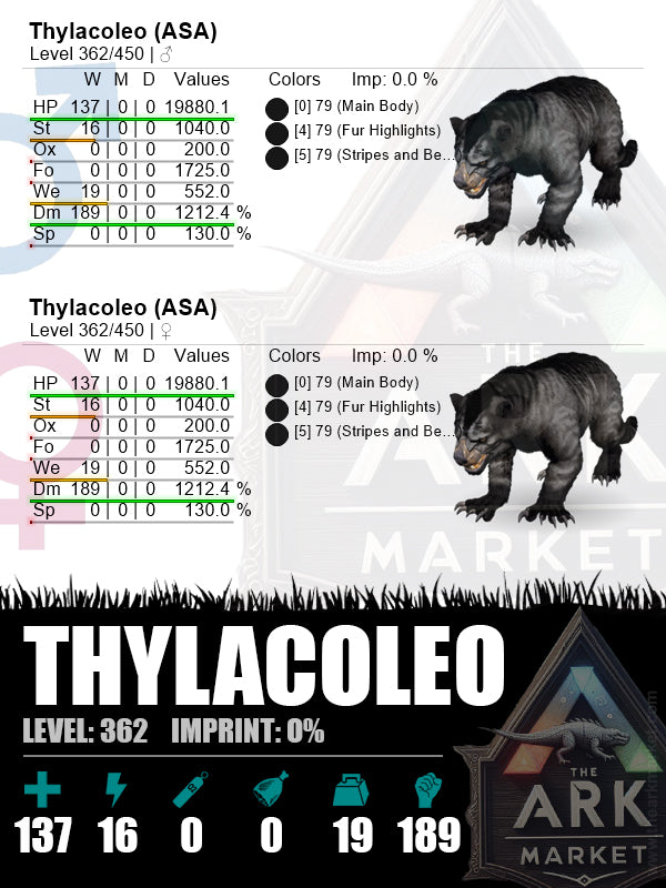 Thylacoleo | Lvl362 | HP: 19880.1 (137) / DM: 1212.4% (189) - The Ark Market