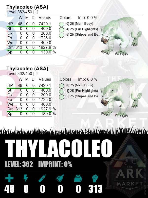 Thylacoleo | Lvl362 | HP: 7420.1 (48) / DM: 1927.9% (313) - The Ark Market
