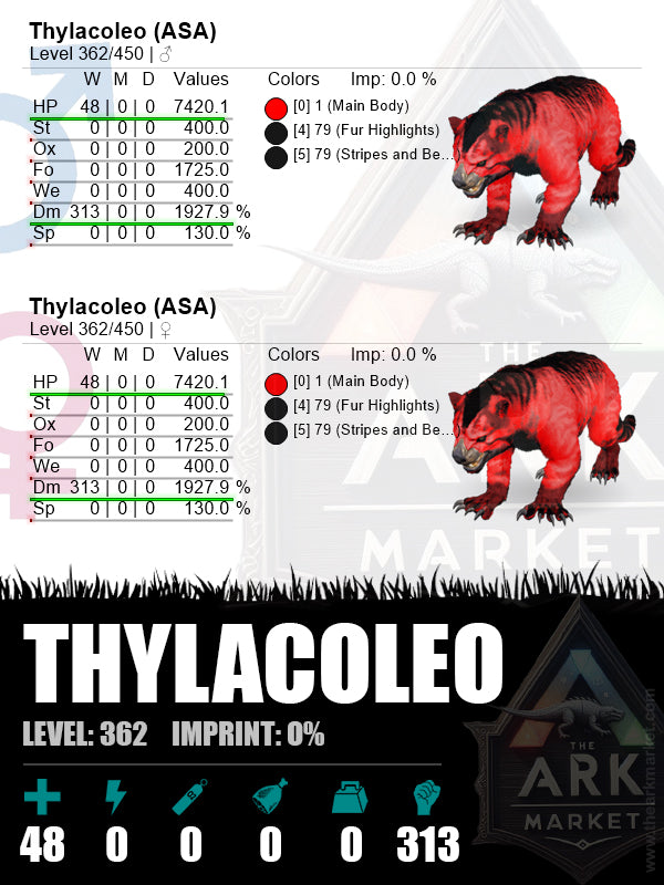 Thylacoleo | Lvl362 | HP: 7420.1 (48) / DM: 1927.9% (313) - The Ark Market