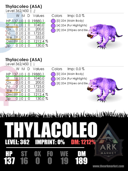 Thylacoleo | Lvl362 | 189Dm | 1212.4% Base