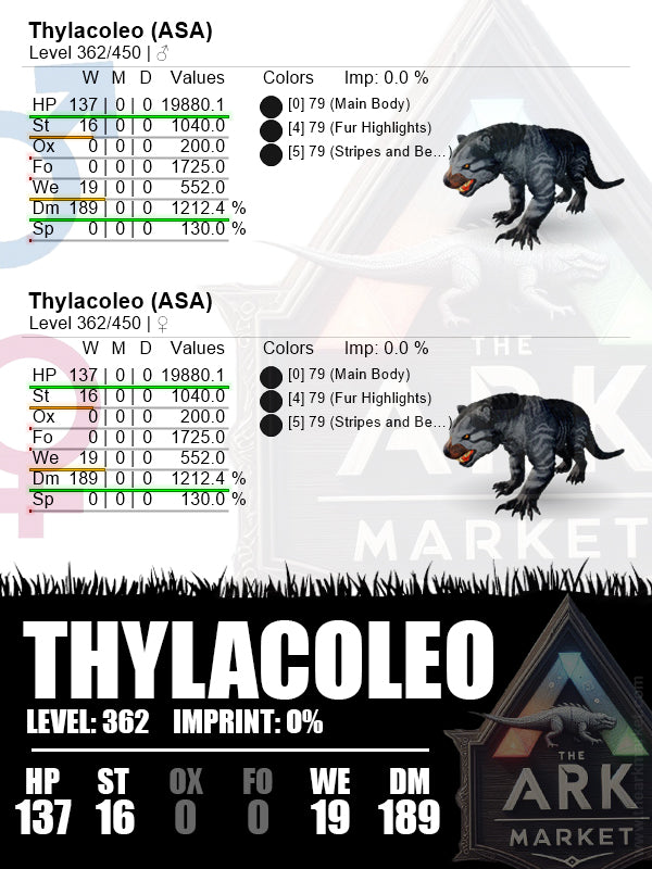 Thylacoleo | Lvl362 | 189Dm | 1212.4% Base