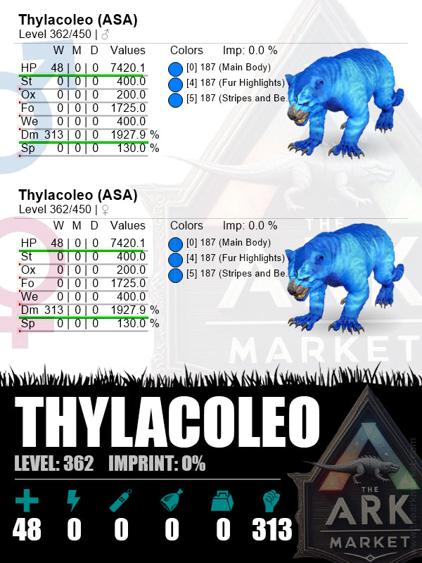 Thylacoleo | Lvl362 | HP: 7420.1 (48) / DM: 1927.9% (313)