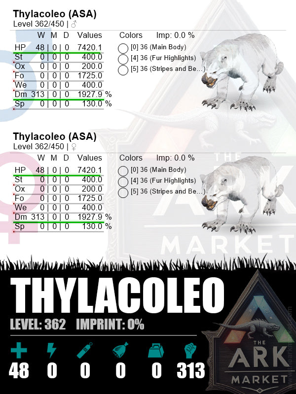 Thylacoleo | Lvl362 | HP: 7420.1 (48) / DM: 1927.9% (313)