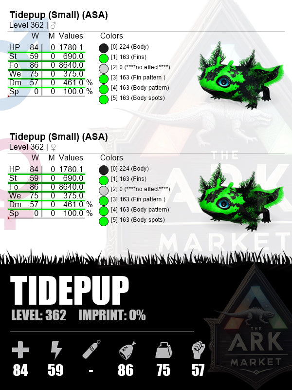 Tidepup | Lvl 362