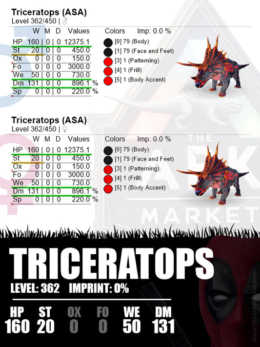 Triceratops | Lvl 362 | HP: 12375.1 [160] / DM: 896.1% [131]