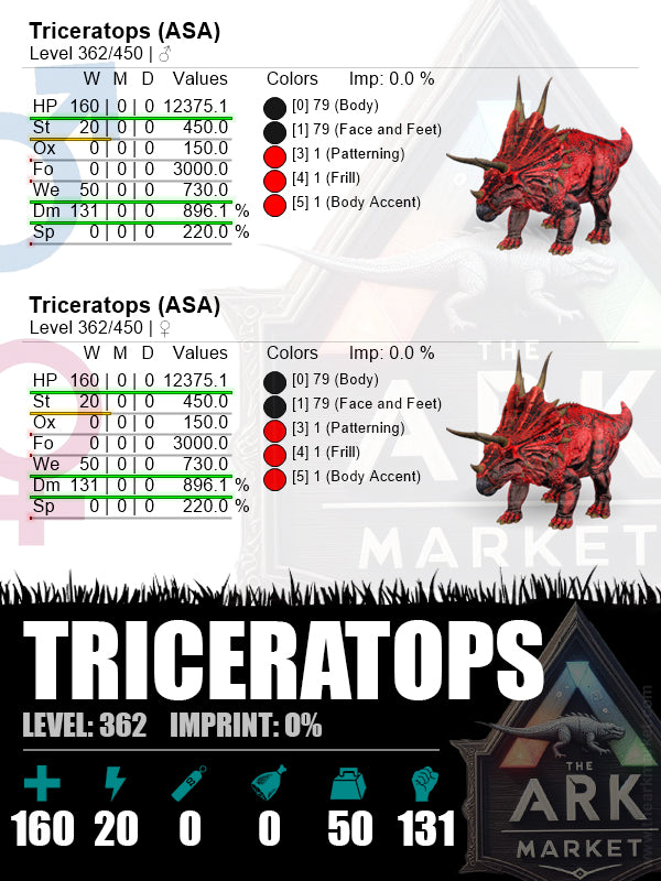 Triceratops | Lvl 362 | HP: 12375.1 (160) / DM: 896.1% (131) - The Ark Market