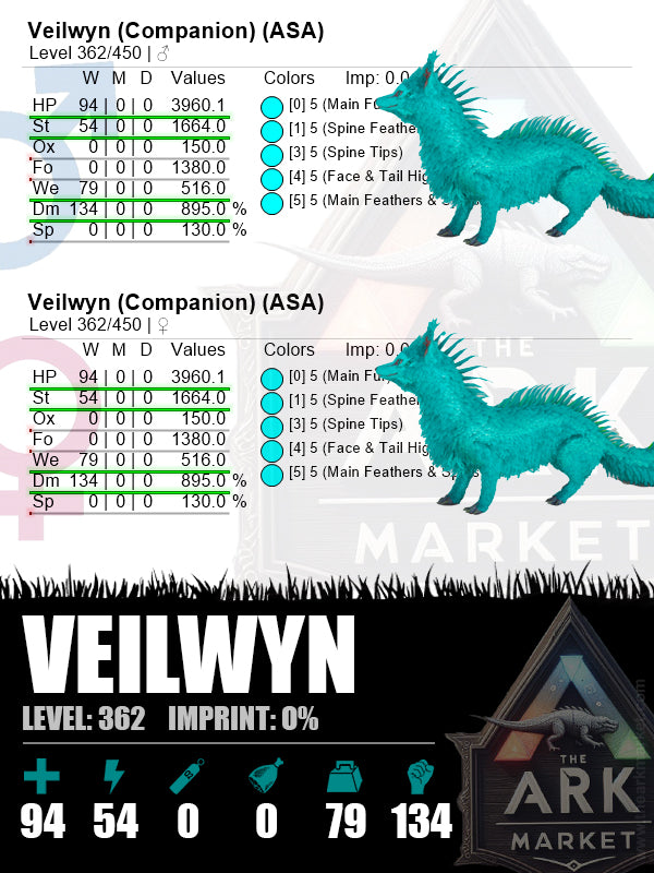 Veilwyn | Lvl362 | HP: 3960.1 (94) / DM: 895% (134) - The Ark Market