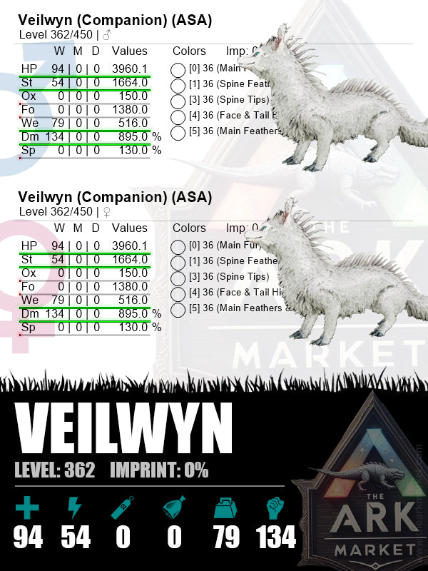 Veilwyn | Lvl362 | HP: 3960.1 (94) / DM: 895% (134) - The Ark Market