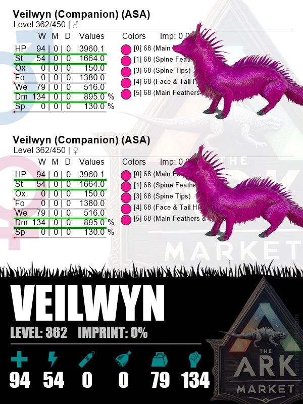 Veilwyn | Lvl362 | HP: 3960.1 (94) / DM: 895% (134) - The Ark Market