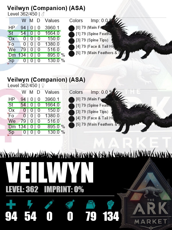Veilwyn | Lvl362 | HP: 3960.1 (94) / DM: 895% (134) - The Ark Market
