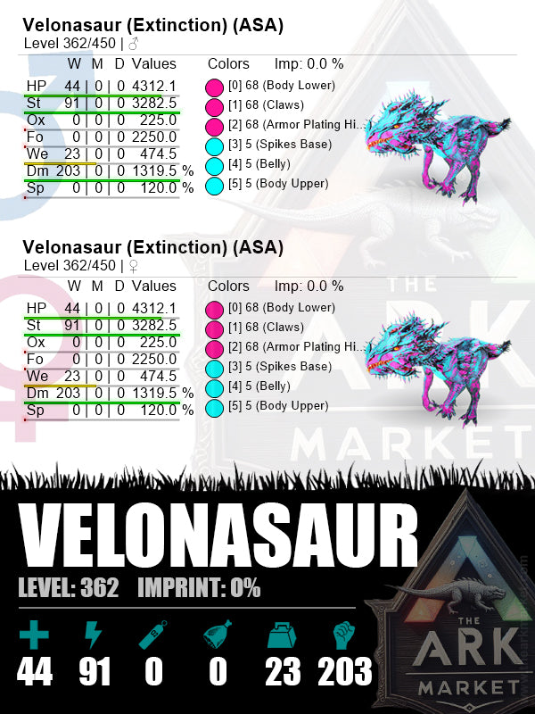 Velonasaur | Lvl362 | HP: 4312.1 (44) / DM: 1319.5% (203)
