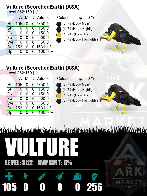 Vulture | Lvl362 | HP: 2750.1 (105) / DM: 1631.1% (256)