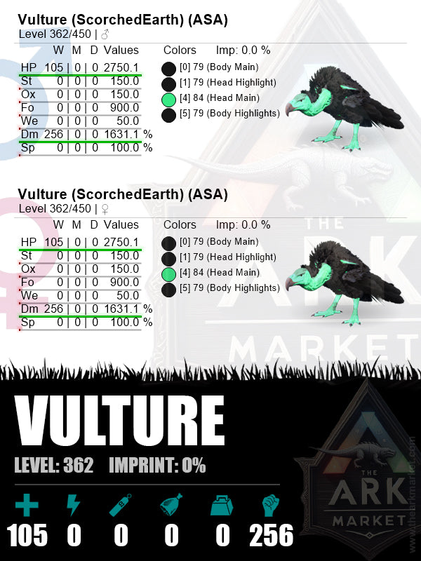 Vulture | Lvl362 | HP: 2750.1 (105) / DM: 1631.1% (256)