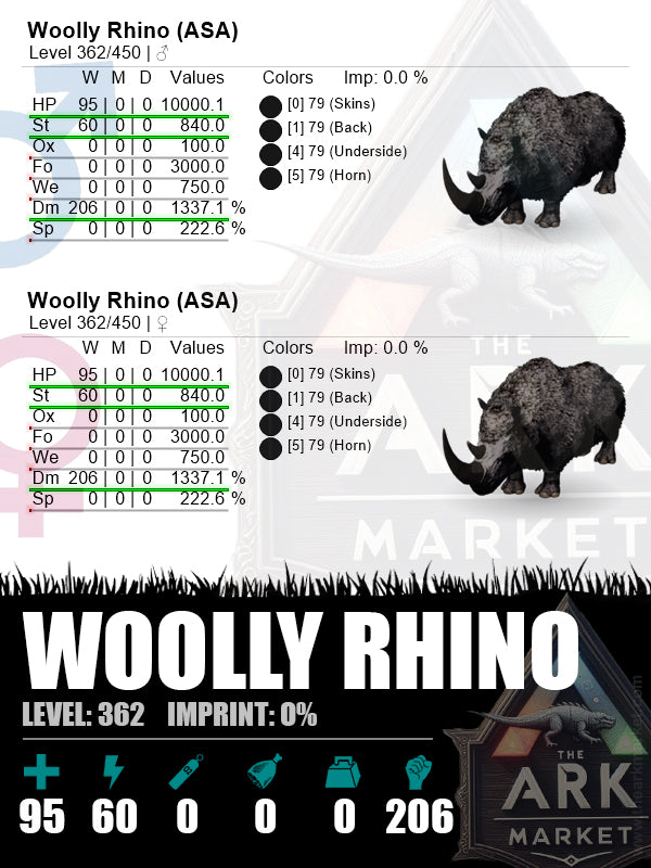 Woolly Rhino | Lvl362 | HP: 10000.1 (95) / DM: 1337.1% (206) - The Ark Market