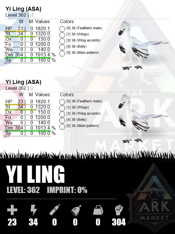 Yi Ling | DM: 1913.4% (304)