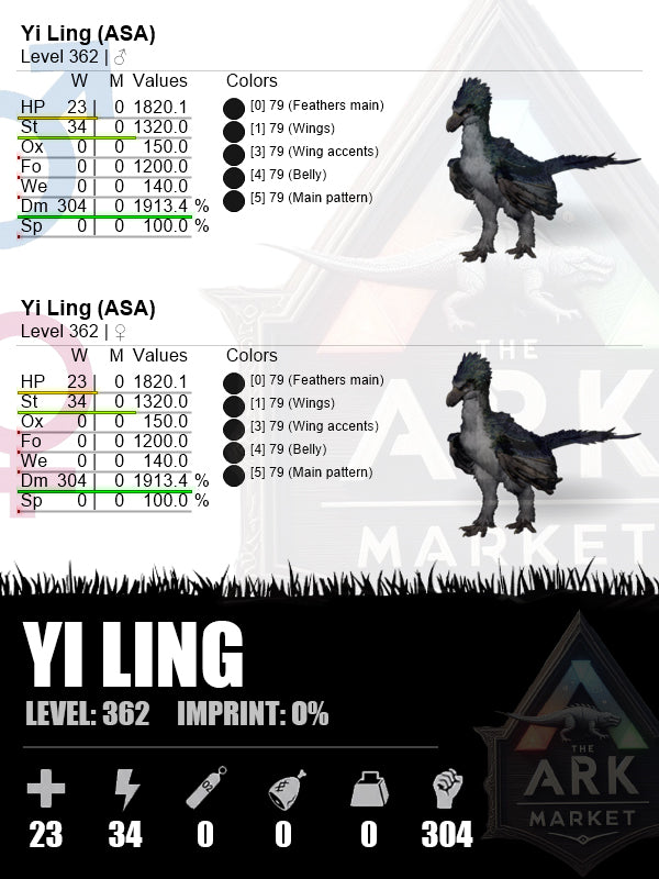 Yi Ling | DM: 1913.4% (304)
